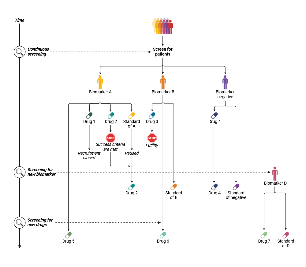 BioRender App