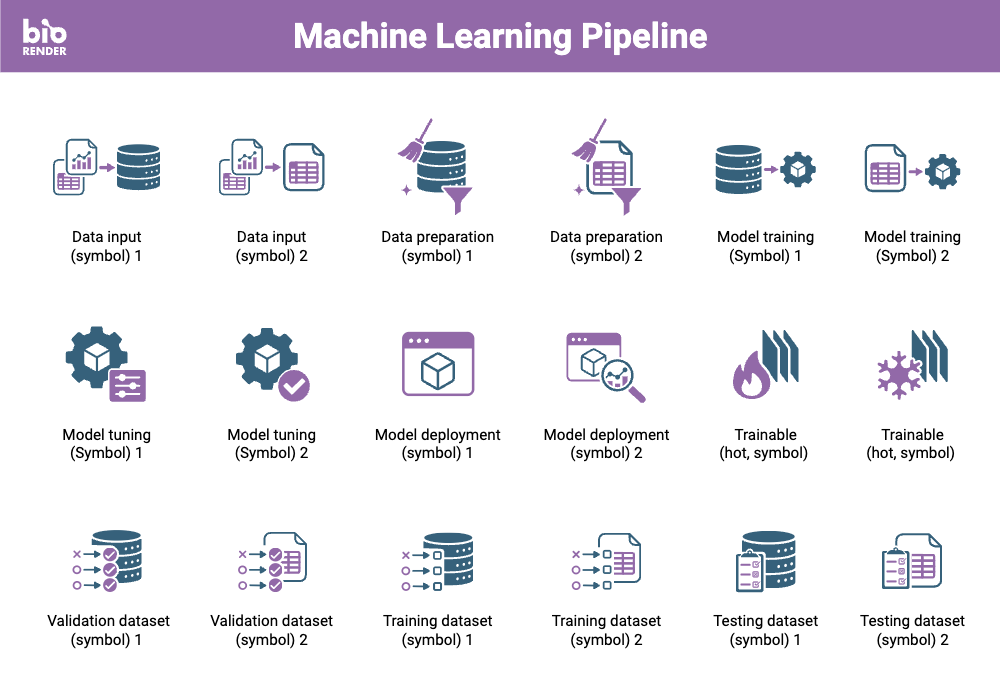 BioRender machine learning pipeline template preview